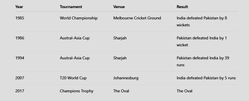 IND vs PAK Final: The True Dominators Revealed! 2 IND vs PAK Final: When India and Pakistan met in the final