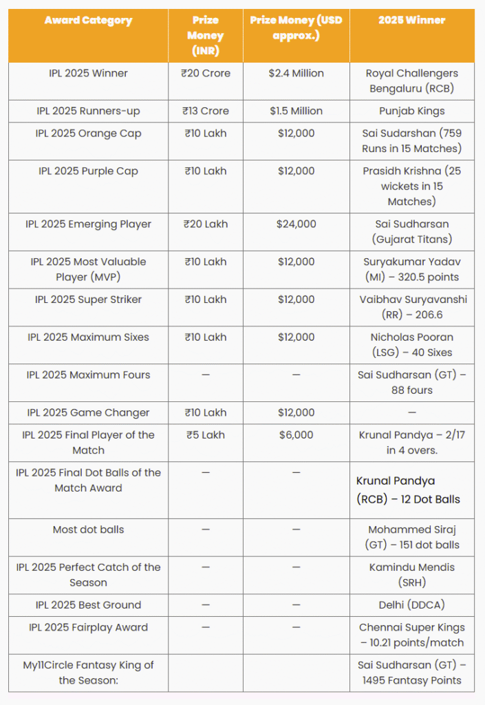 IPL Story: How Lalit Modi Created Cricket’s Billion Dollar League 5 2025