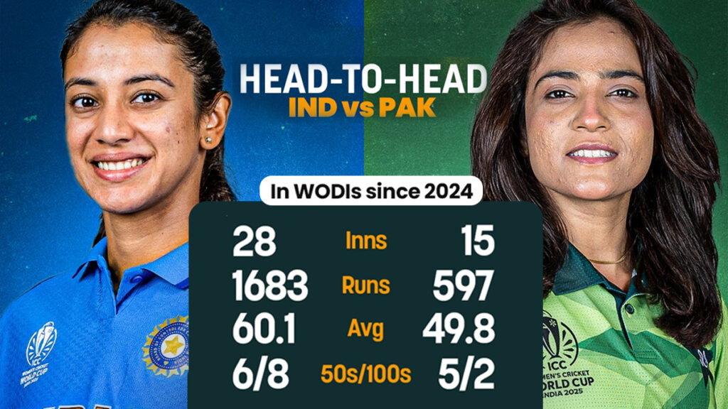 Ind Women vs Pak Women: World Cup Pitch Report, Here's the Colombo weather and Premadasa Stadium pitch report. 1 Ind Women vs Pak Women