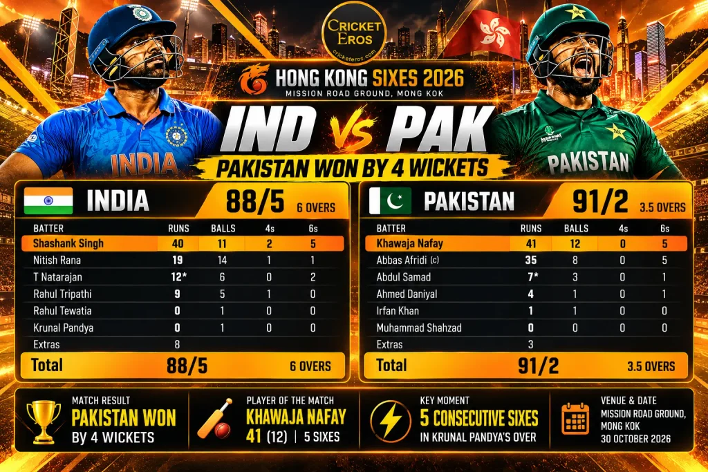 IND vs PAK Hong Kong Sixes 2026: Pakistan Crush India in Just 23 Balls, Win by 4 Wickets 3 Hong Kong Sixes 2026 India vs Pakistan
