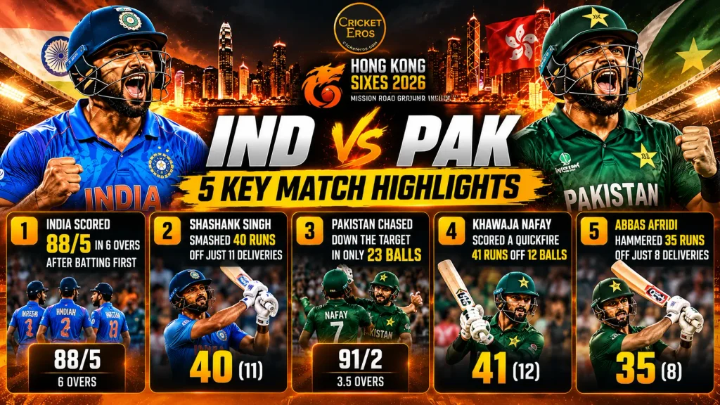 IND vs PAK Hong Kong Sixes 2026: Pakistan Crush India in Just 23 Balls, Win by 4 Wickets 6 Hong Kong Sixes India vs Pakistan 1
